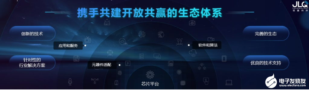 瓴盛重磅打造核心平台+产业生态,加速AIoT万千应用场景落地