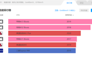 三星Exynos 2100跑分成绩出炉,勉强追上...