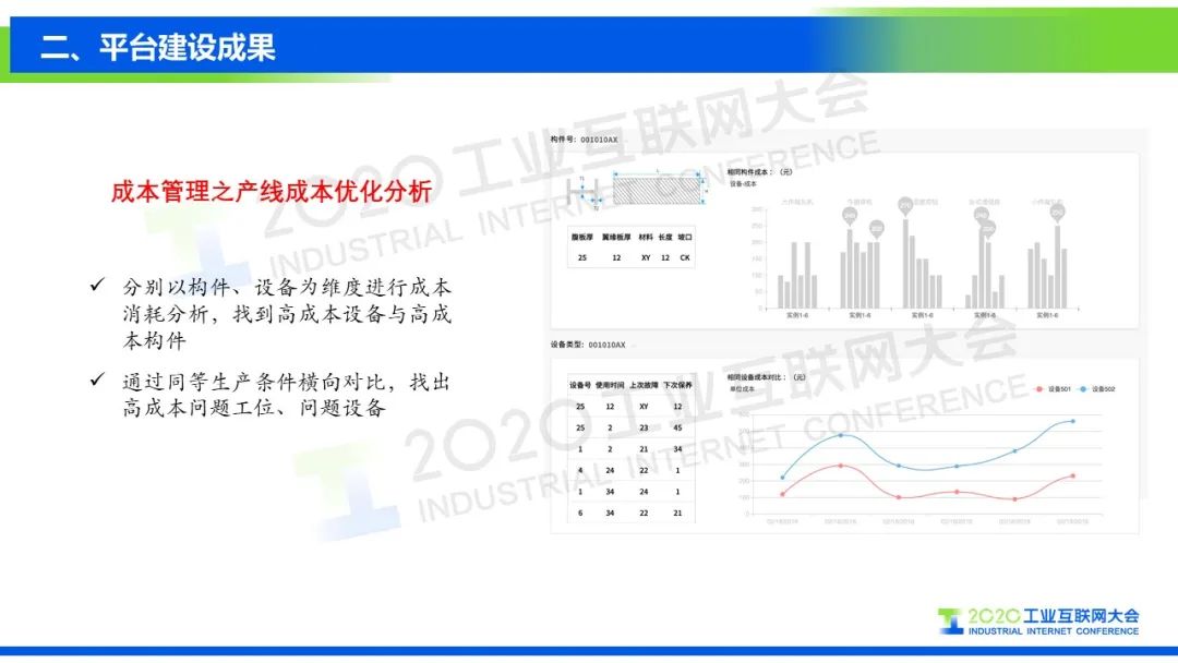 工业互联网