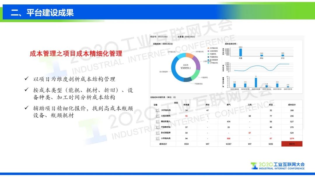 工业互联网