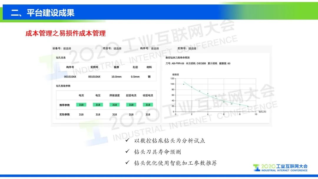 工业互联网