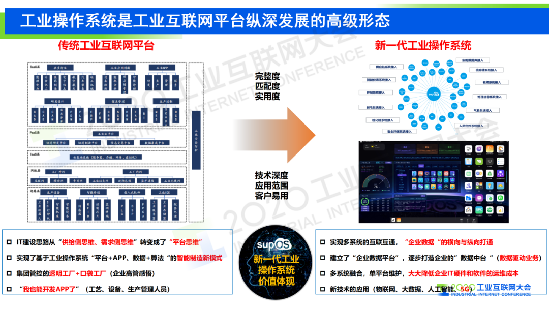 操作系统