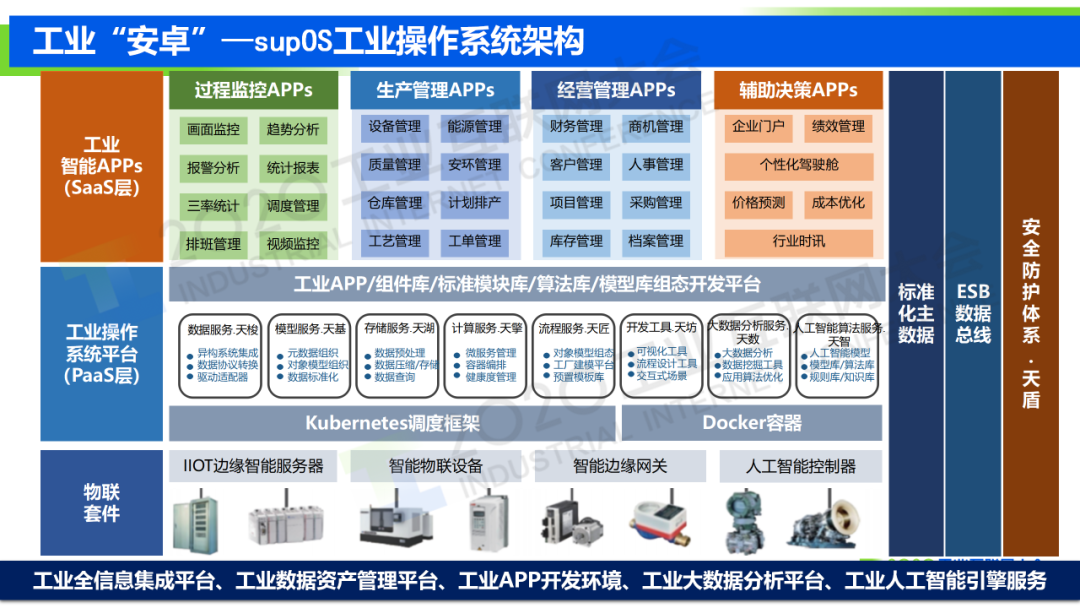 操作系统