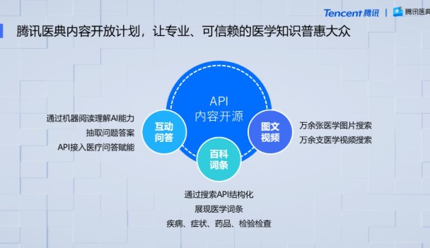 腾讯医典通过API的方式将内容接入智能手机场景中?
