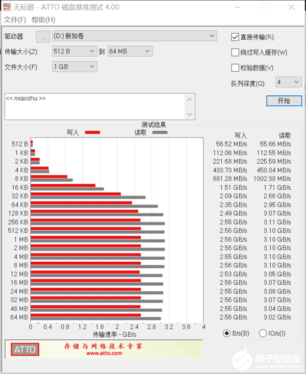 nvme