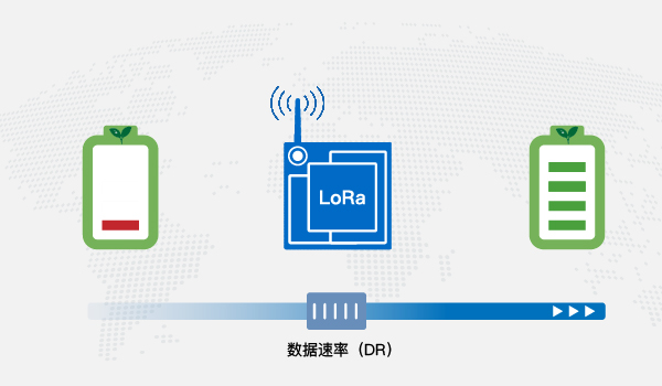 詳細介紹一種顯著降低LoRa節點功耗的方法