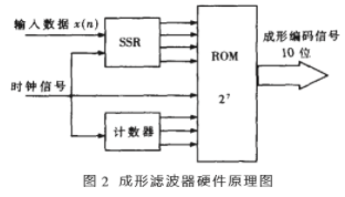 FPGA