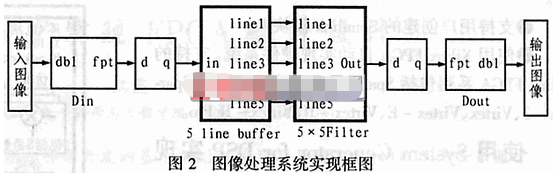 FPGA