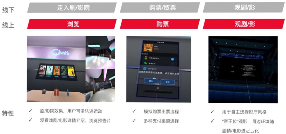 市场与技术驱动加速文娱产业线上转移,多边合作推进...