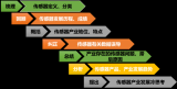 中国城市竞争力蓝皮书