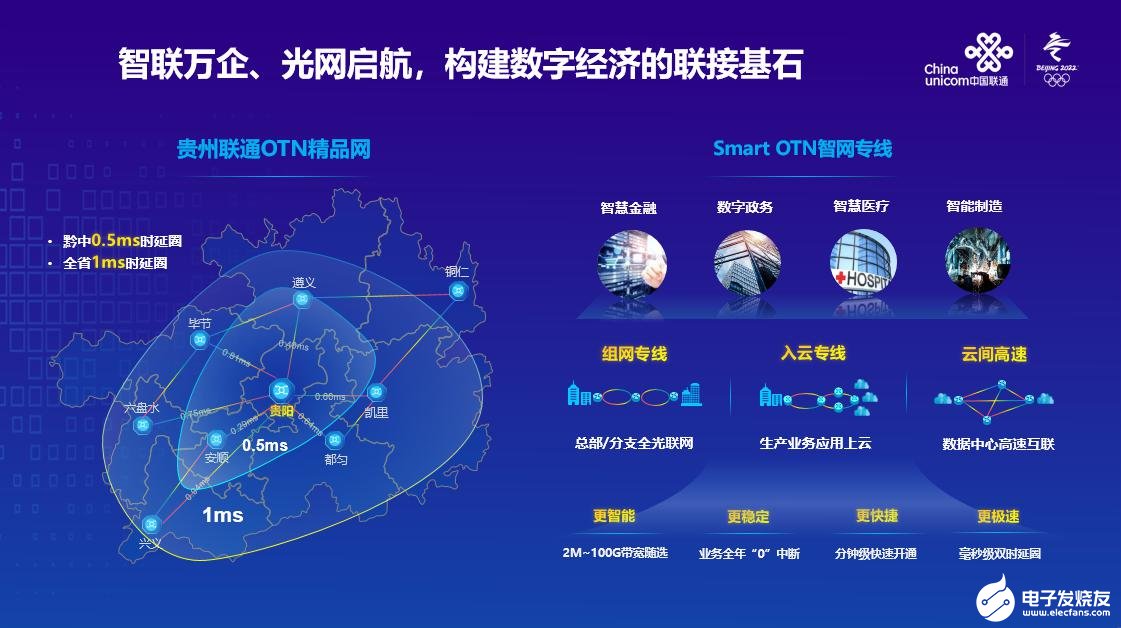 贵州联通发布Smart OTN智网专线,推动OT...