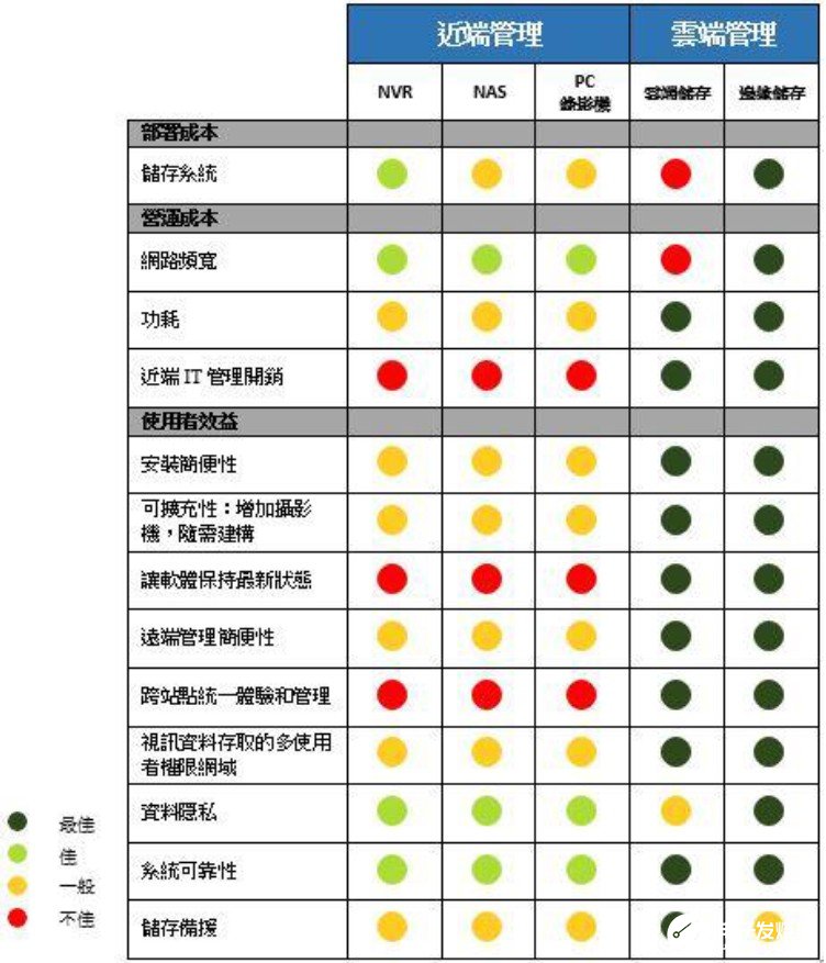 深度学习