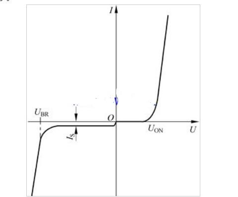 二極管的伏安特性曲線