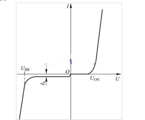 二极管的伏安特性曲线