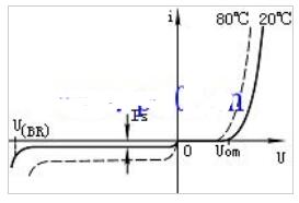 二極管的伏安特性曲線