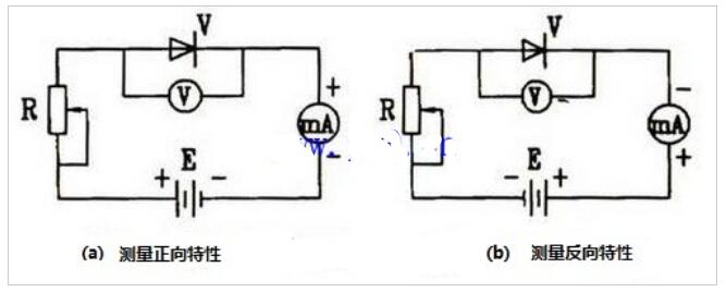二极管伏安特性曲线图_二极管的参数