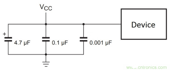 旁路電容器如何消除電源噪聲？需要注意什么？