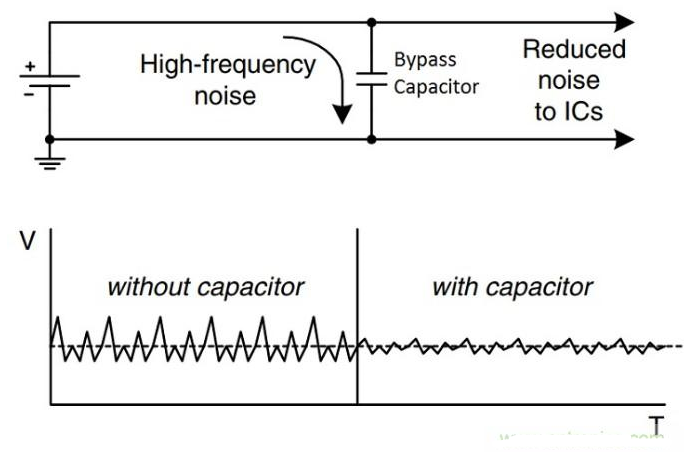 旁路电容器如何消除电源噪声？需要注意什么？