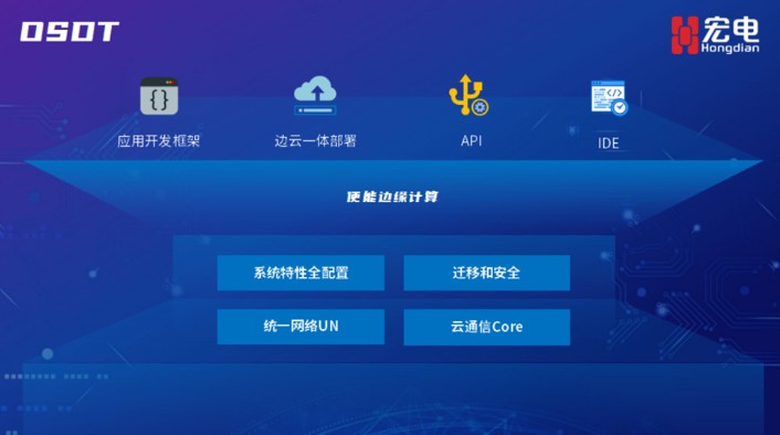宏电Walle物联网平台主要功能特点有哪些?