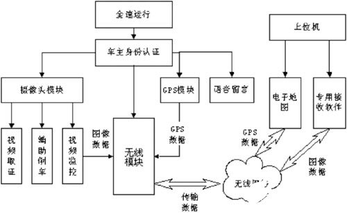 处理器