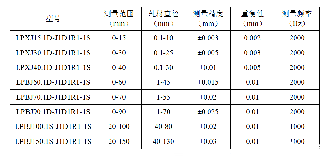 采用单向测径仪实现对电缆外径动态进行测量