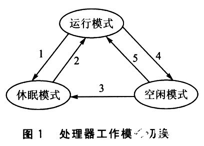 基于嵌入式GIS系统采用全动态切换处理工作模式如何实现低功耗设计