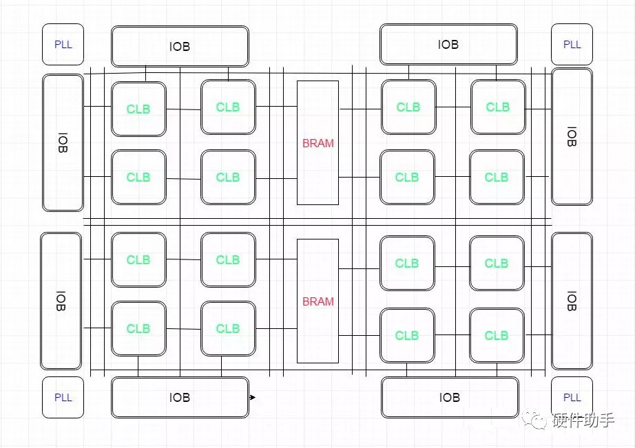 FPGA