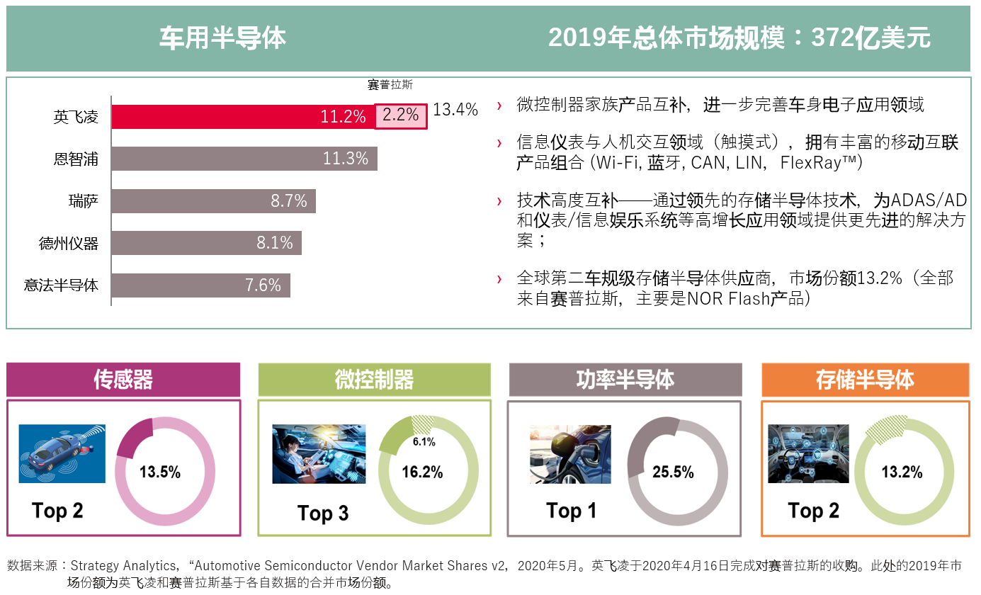 毫米波雷达