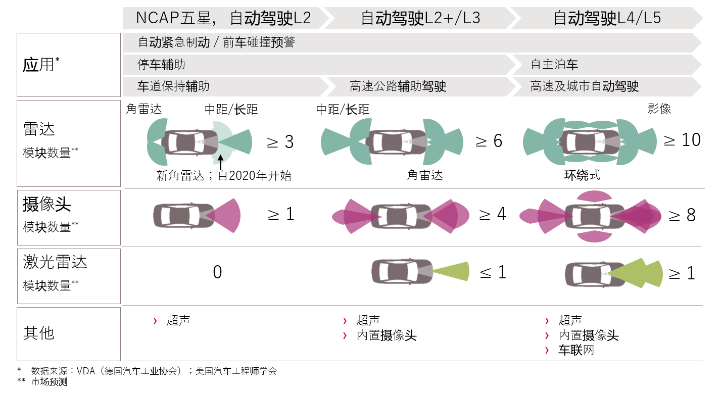 毫米波雷达