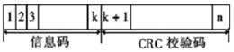 基于EP2C35-672 FPGA实现CRC循环冗余校验的自定义指令设计