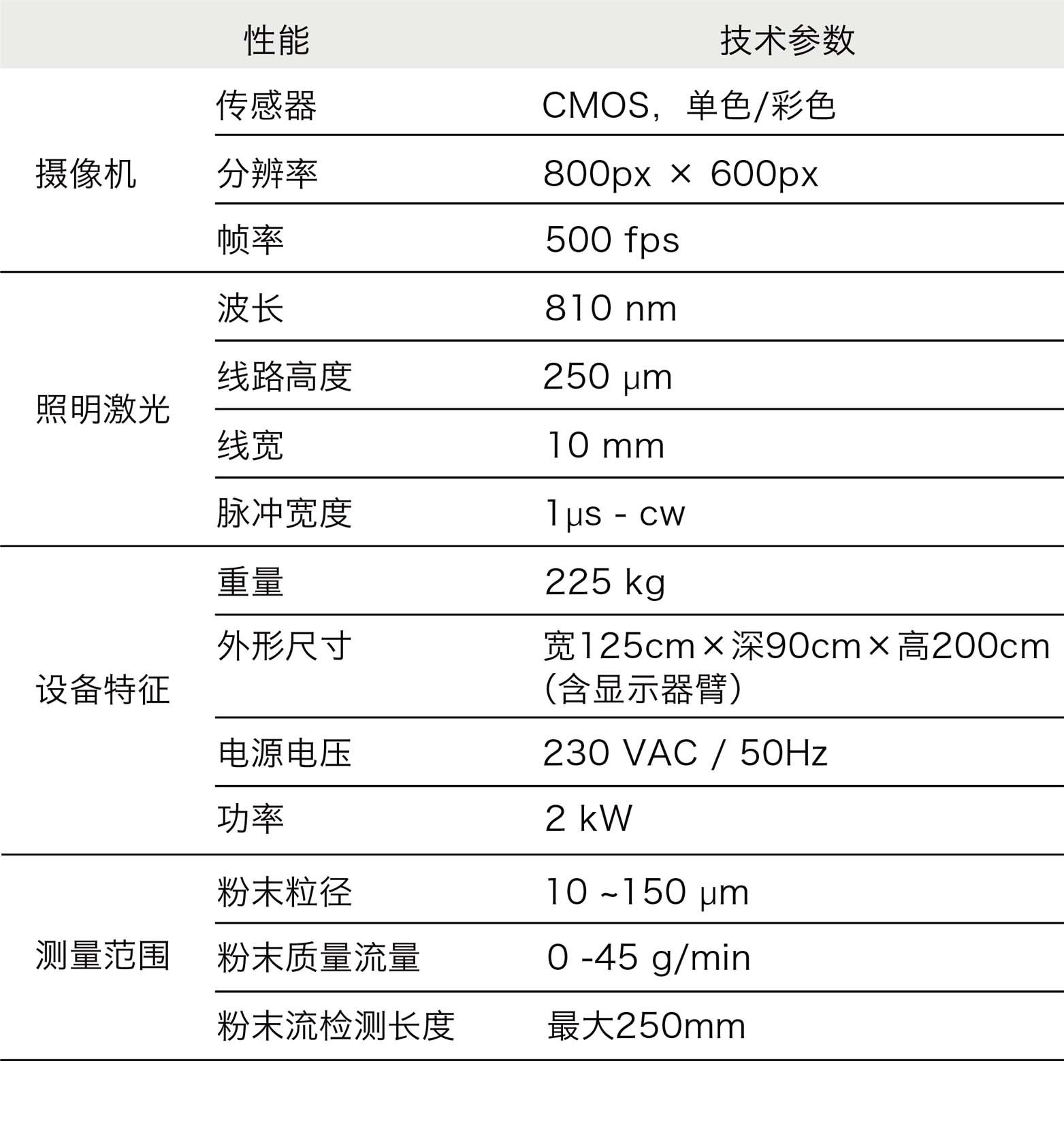 亚琛联合科技——粉末流智能检测系统