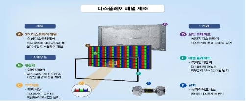 终止LCD生产,韩国大型厂商三星等被批准研发QLED显示