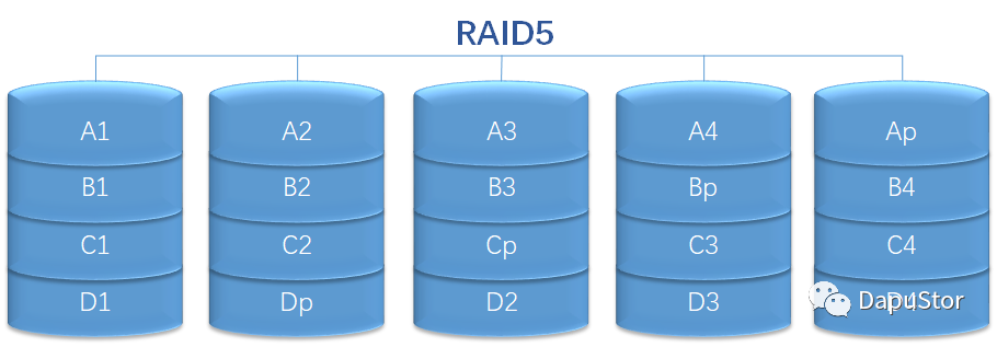 固态硬盘内RAID5技术