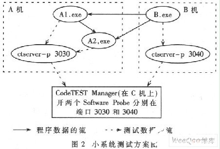 嵌入式