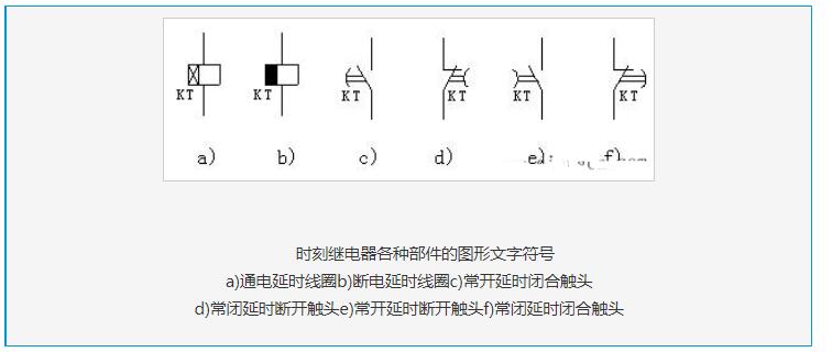 時(shí)刻繼電器的構(gòu)造原理