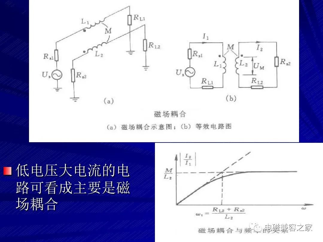 EMC设计