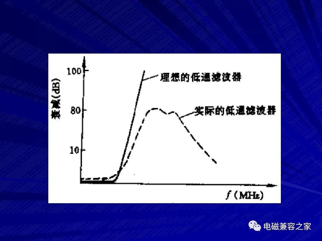 EMC设计