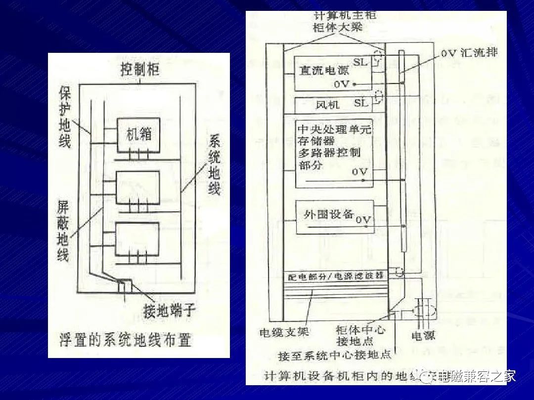 电磁兼容