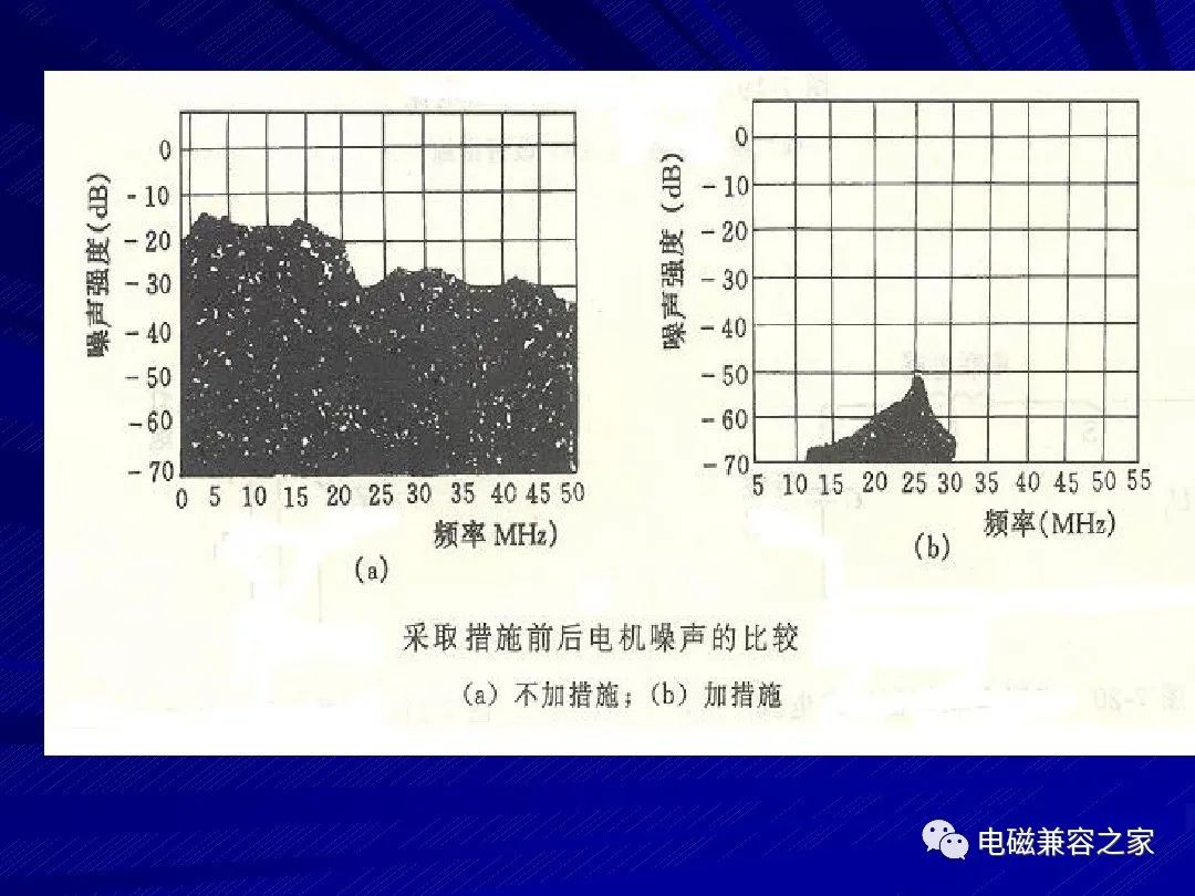 EMC设计