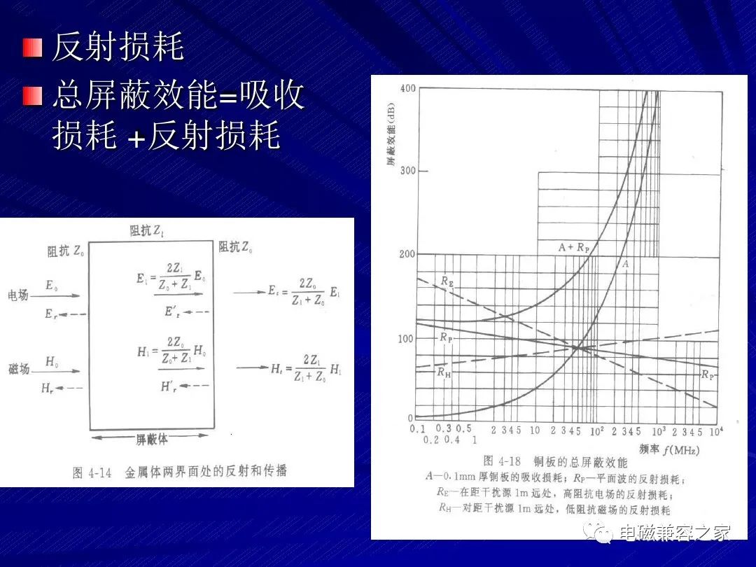 EMC设计