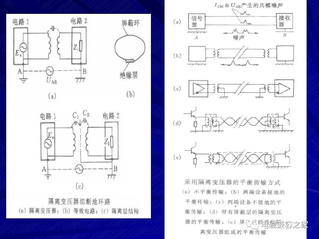 EMC设计