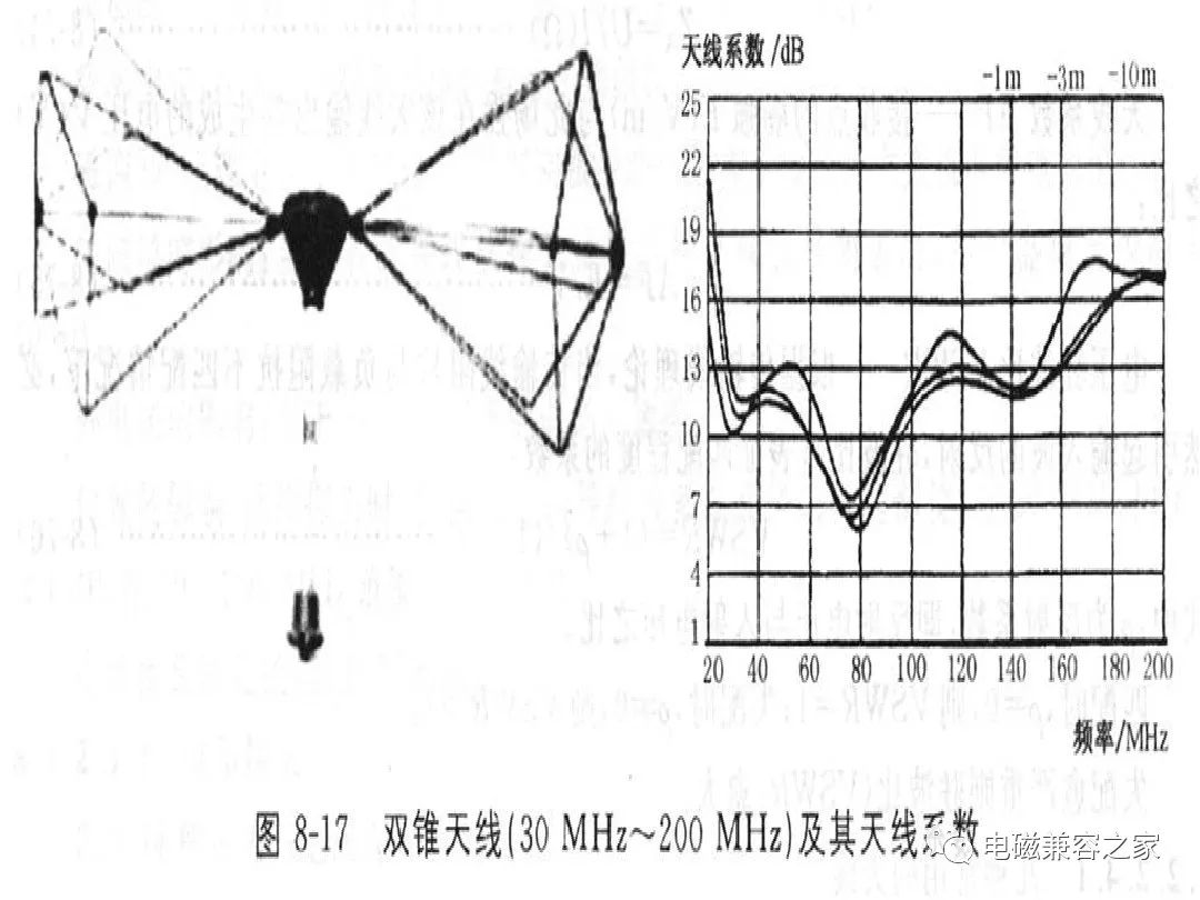 汽车电子