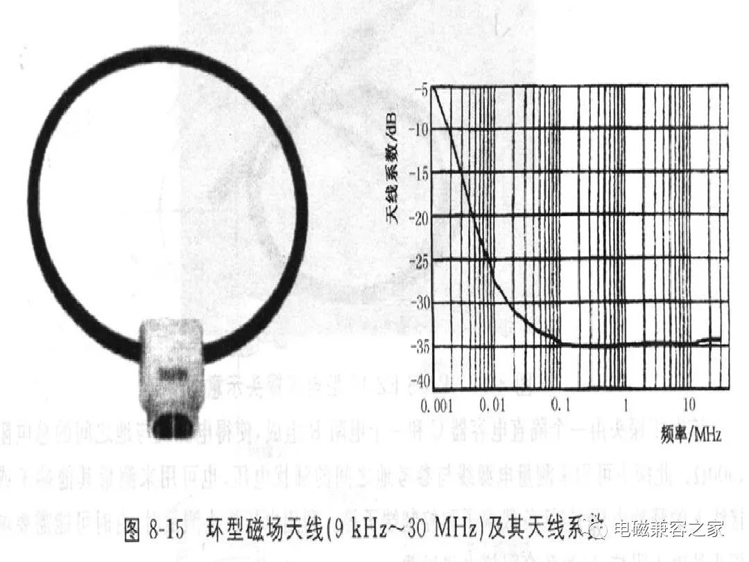 汽车电子