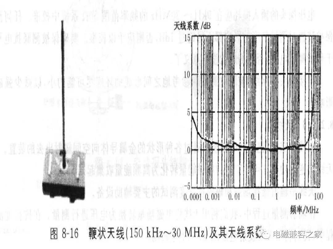 汽车电子