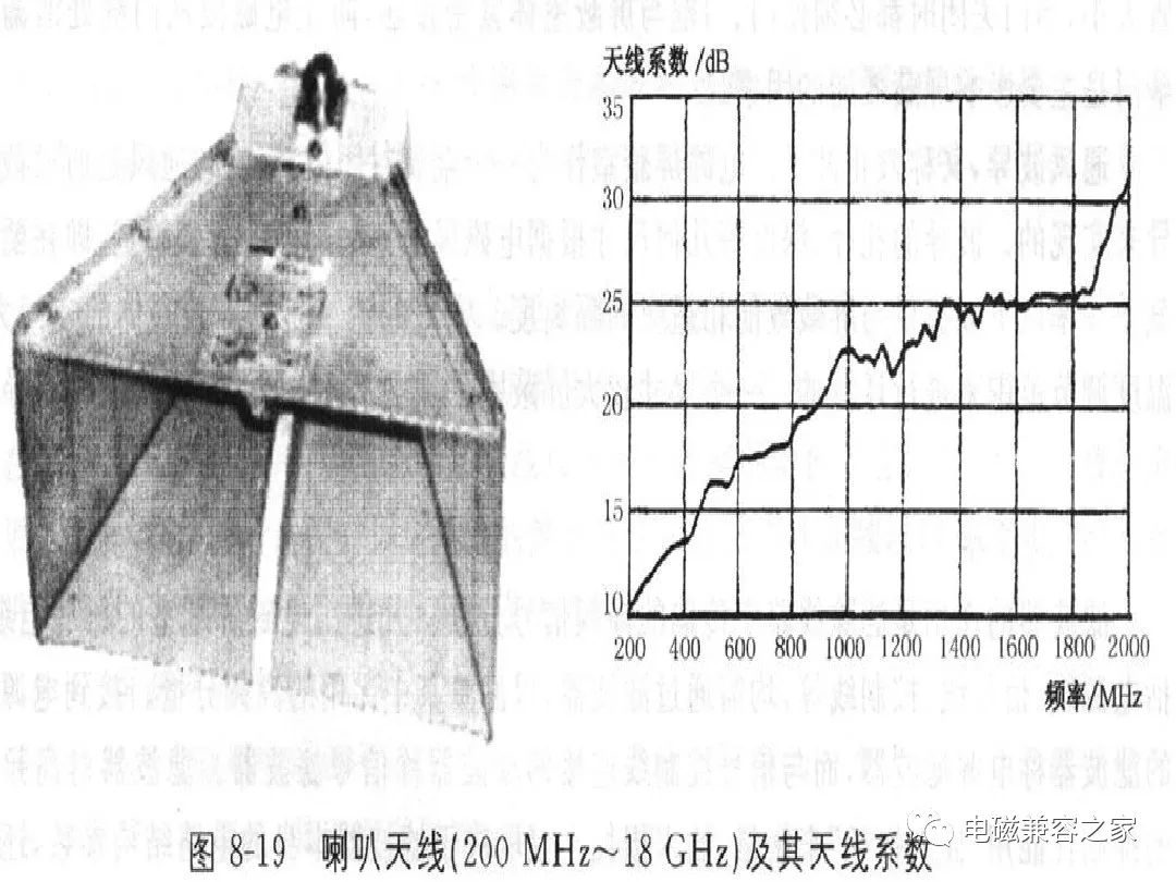 汽车电子