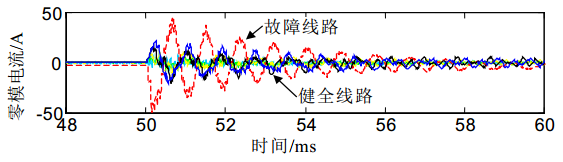 接地系统