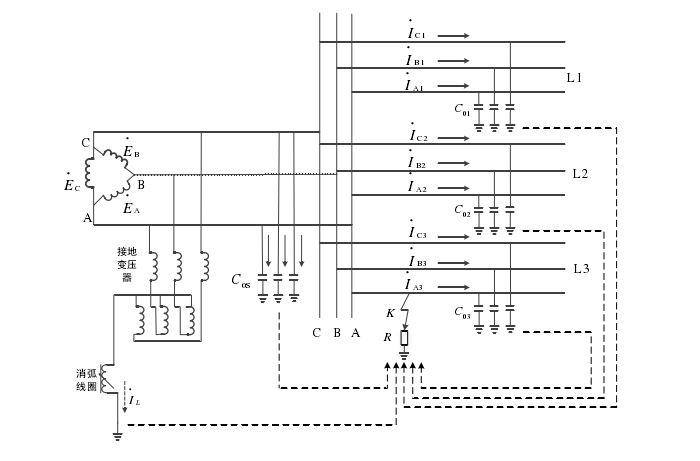 中性点经消弧线圈接地系统说明