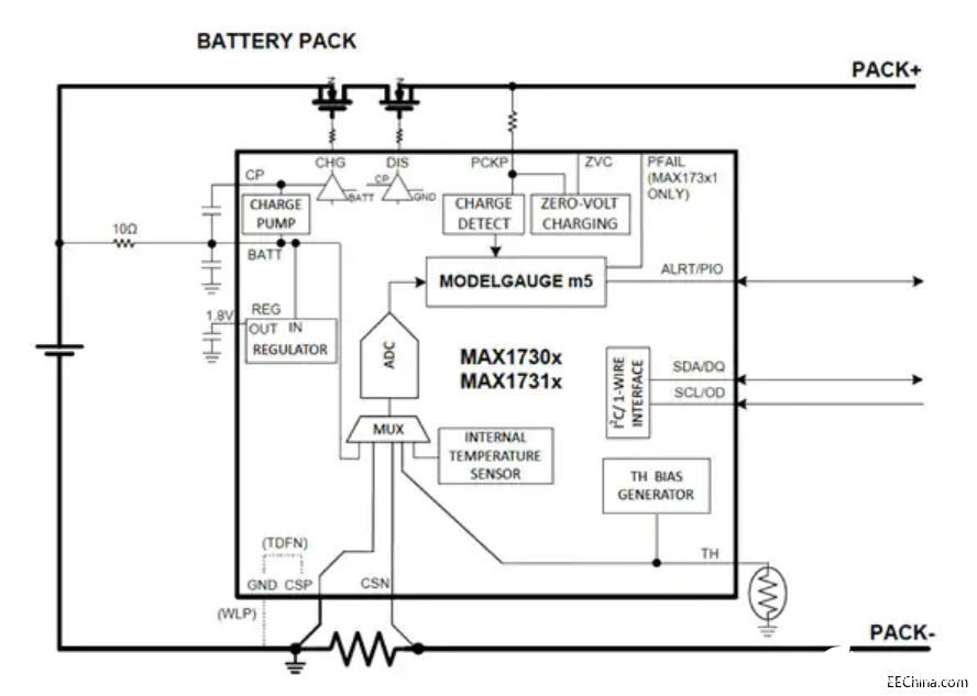 電量計IC MAX1730x實現(xiàn)精確充電狀態(tài)測量的解決方案