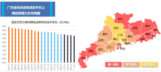 当前平价环境下特变电工新能源度电成本最优光伏解决方案