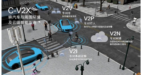 5GV2X与自动驾驶,彻底改变未来交通